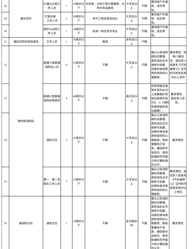 中山镇区人口_中山地图镇区划分