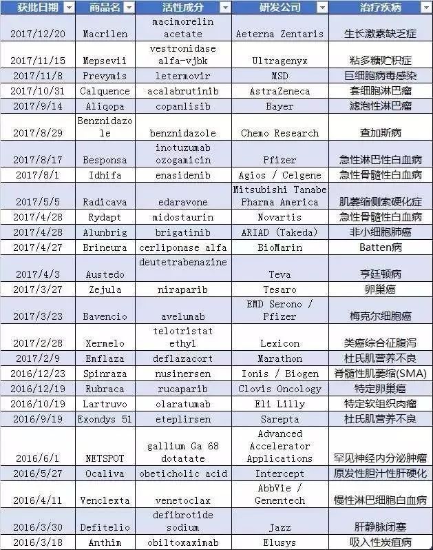 美国患病人口_美国人口(3)