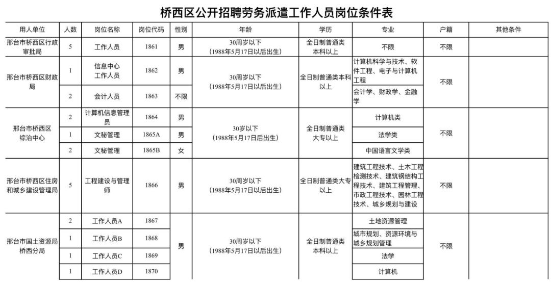 千人口单位