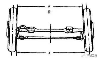 正常的前轮前束值应a >b前轮前端面与后端面的距离差(如下图)定义前轮
