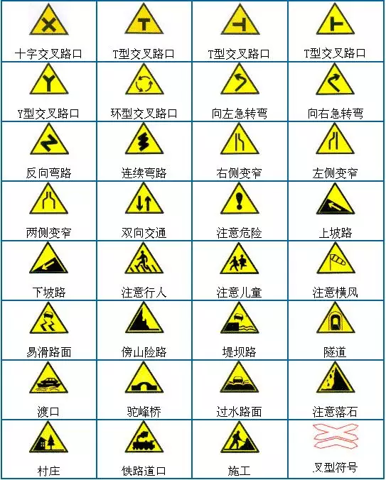 科一科四交通标志大全珍藏版