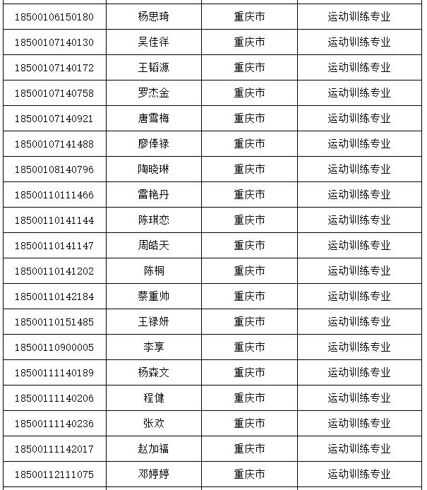 2019体育单招—成都体育学院2018年体育单招专业录取分数线与拟录取