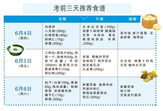 调整心态注意细节高考作息和食谱推荐