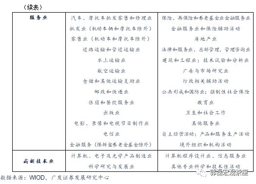 一产gdp比重低_海外 越南投资考察记录报告(2)