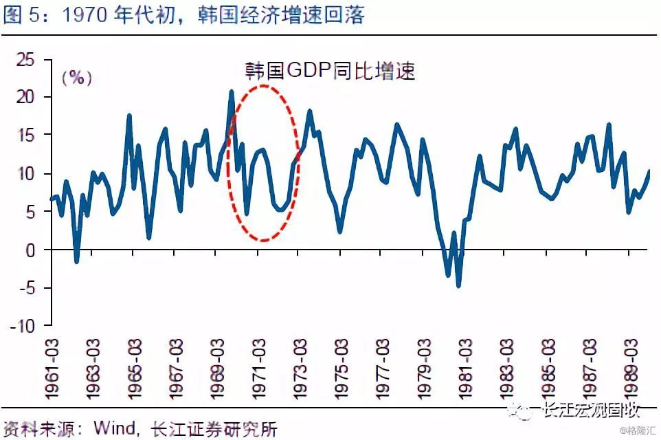 90年代中韩gdp_90年代