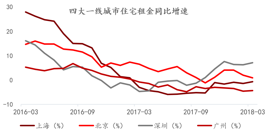 北京人口下降_太致命了 高房价的背后还有5大真相(3)