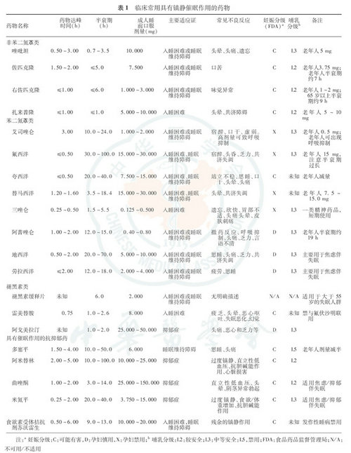 成人失眠如何用药:十分钟速读新版中国指南