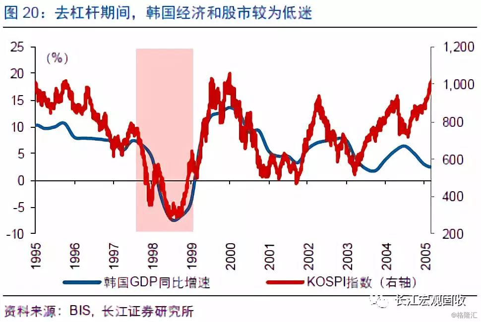 90年代中韩gdp_90年代(3)