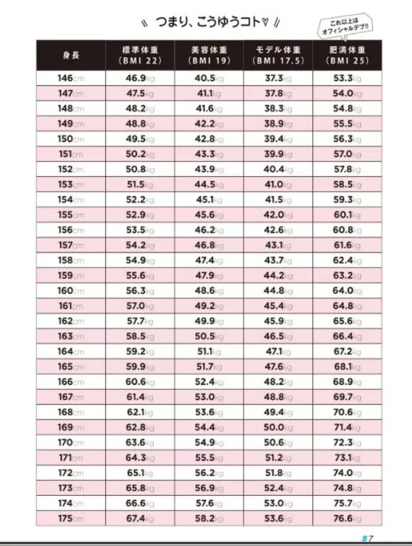 106斤到92斤 你和日杂麻豆的身材只差这一丢