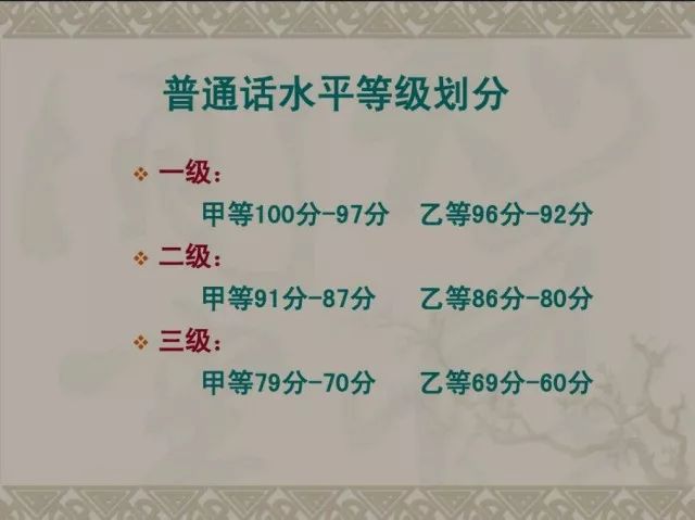 普通话评分等级吧,想要当老师的同学必须要拿到二级乙等及以上证书才