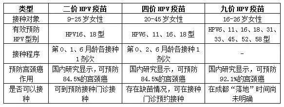 提醒丨hpv疫苗二价,四价,九价怎么打?华仔全面解答