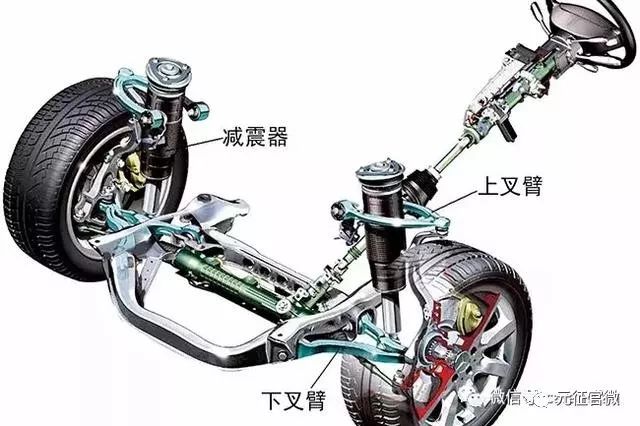 读懂汽车悬架系统