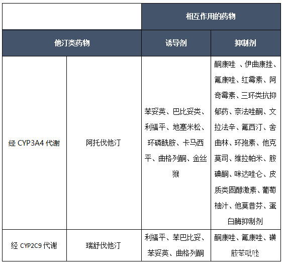 看看瑞舒伐他汀与阿托伐他汀的7大区别就