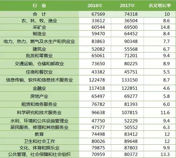 现在收入最高的行业_宁波秋季平均薪酬全国第六工资最高竟是这些行业