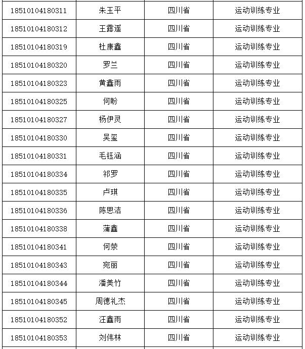 2019体育单招—成都体育学院2018年体育单招专业录取分数线与拟录取