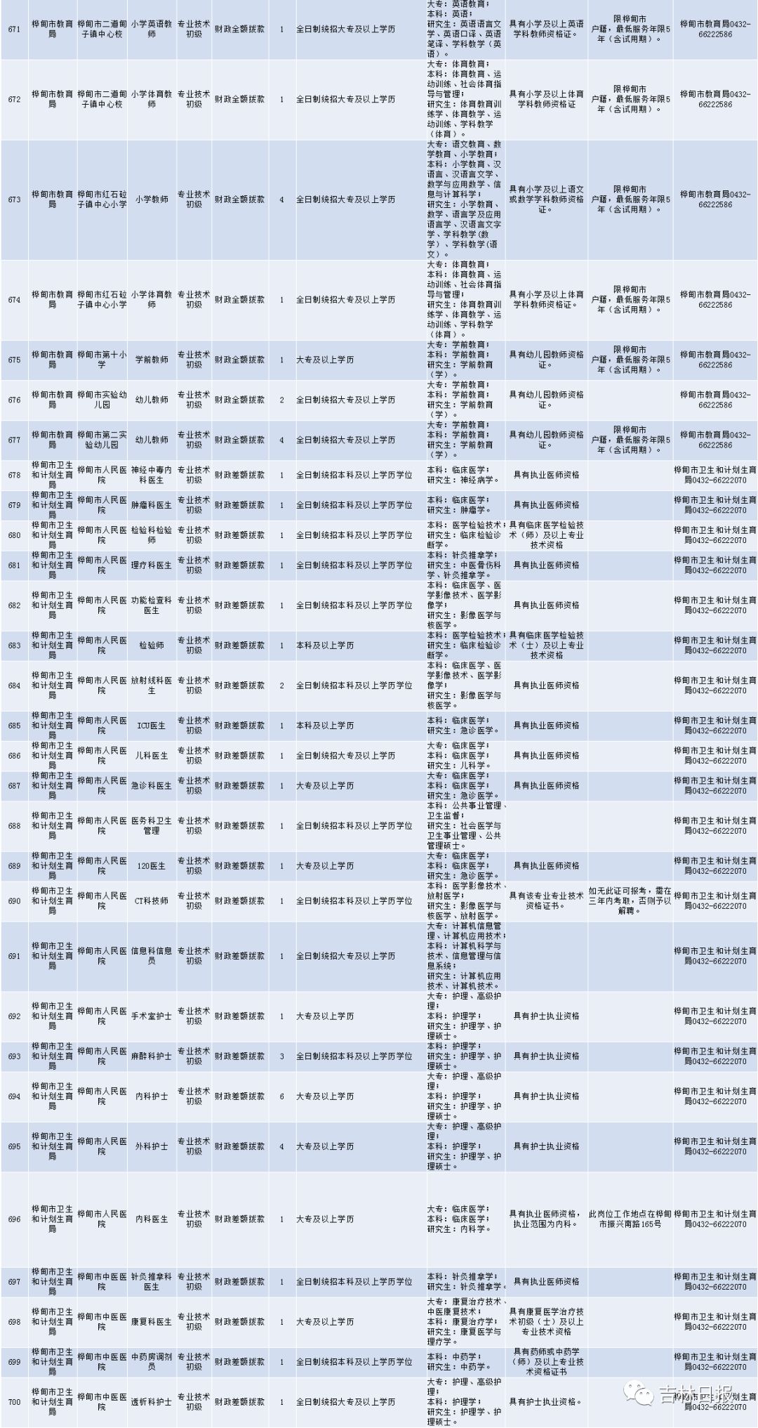 吉林省人口与计划_吉林省地理面积及人口(3)