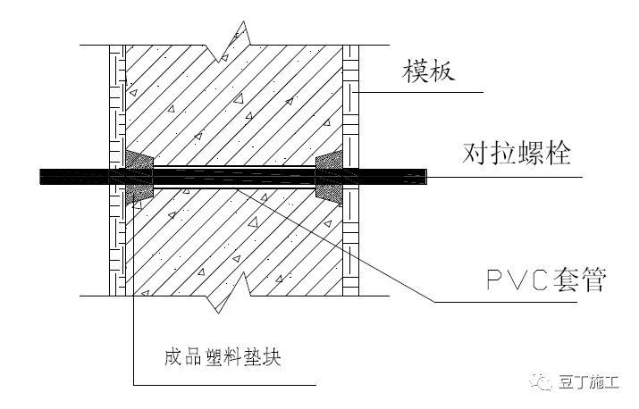 未加设锥形塑料垫块的孔洞,封堵前先对外墙外侧对拉螺杆孔洞用机械扩