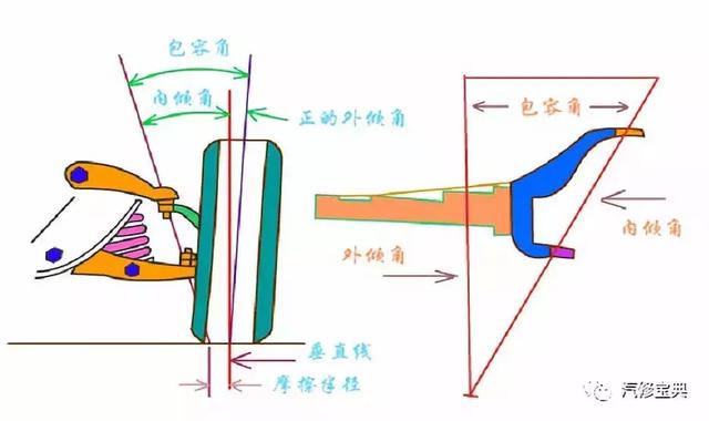 汽车四轮定位基本参数及操作流程一应俱全