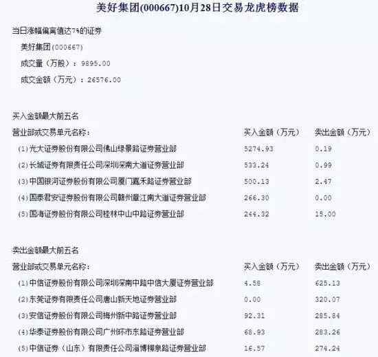 赌徒廖国沛的罪与罚（下）丨证监稽查大案要案启示录