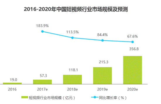 微信上人口_微信上的头像