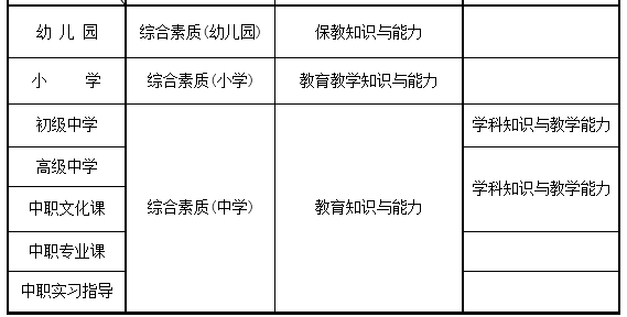 湖北义务教育教师考试科目_客运从业资格证科目四_初中教师资格证考试科目