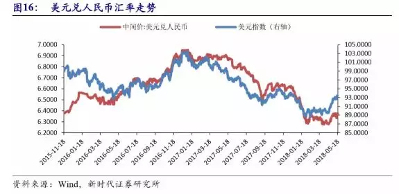 GDP与货币危机_世界银行展望2019全球四大风险 夜幕降临