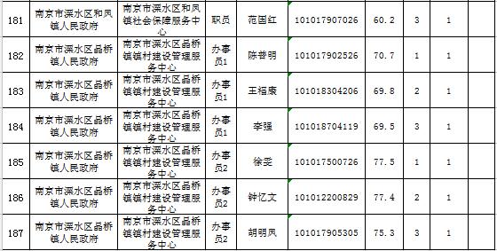 溧水人口是多少_溧水特殊教育学校(3)