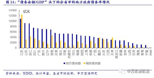 收入法算gdp(2)