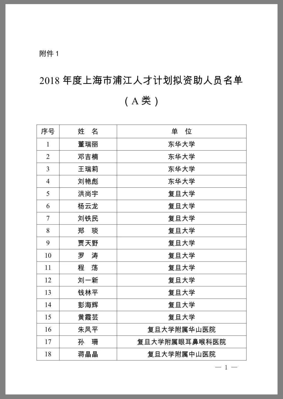 【汀关注】入选2018年度上海市浦江人才计划