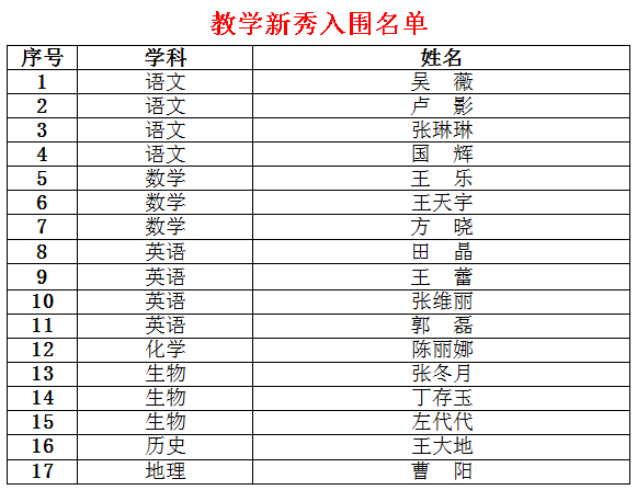 长春市第二实验中学26位教师榜上有名