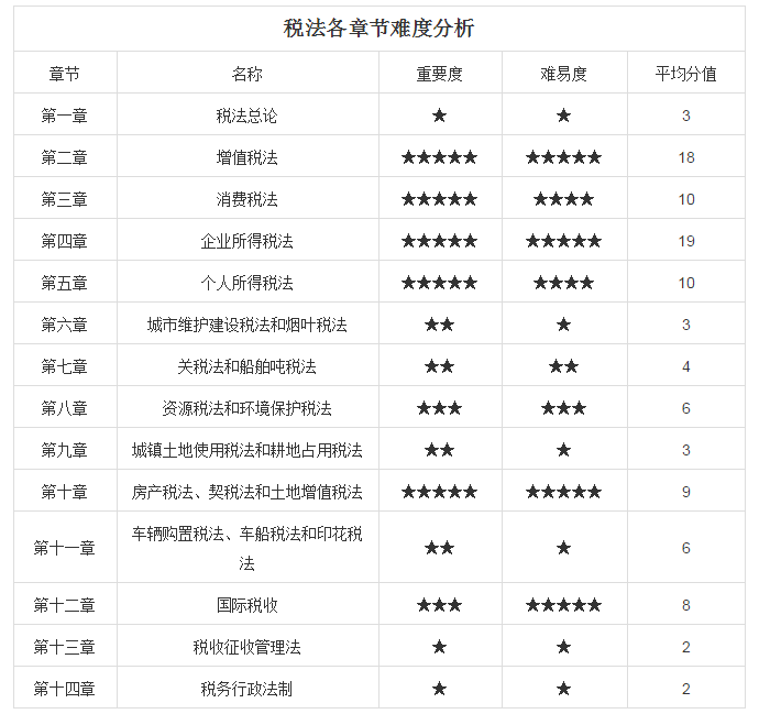 18年最新增值税税率表来了!今年税法都有什么