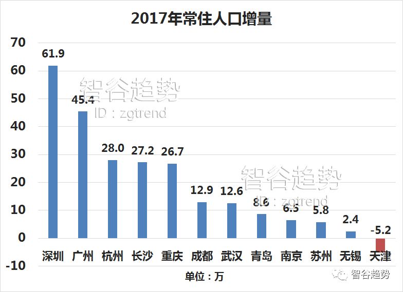 20多万的人口_人口普查(2)