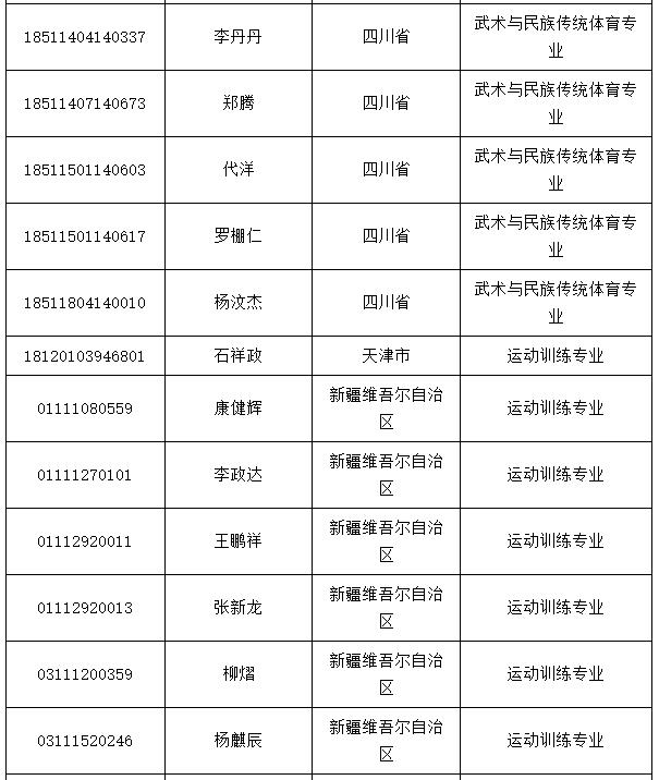 2019体育单招—成都体育学院2018年体育单招专业录取分数线与拟录取