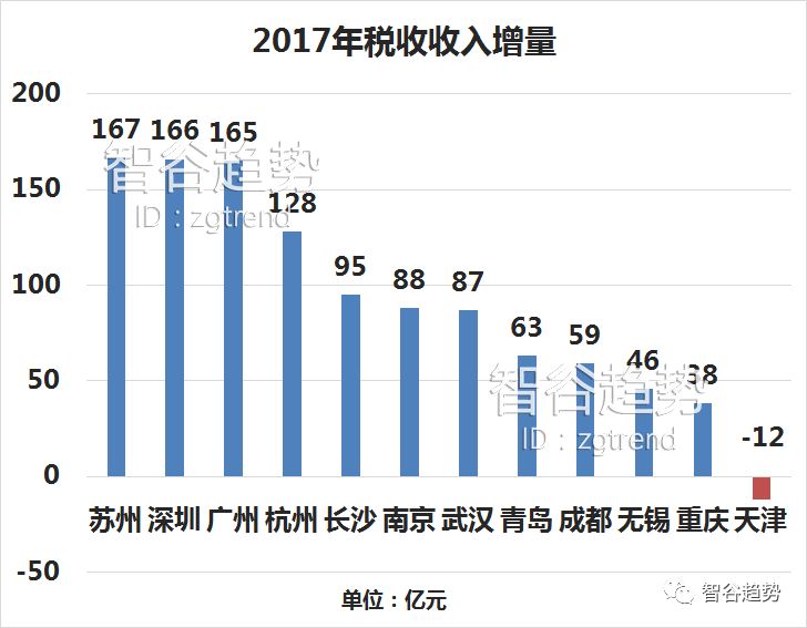 西安市人口引进逻辑_西安市人口分布密度