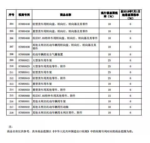 内衣进口关税税率_关税税率图片(2)