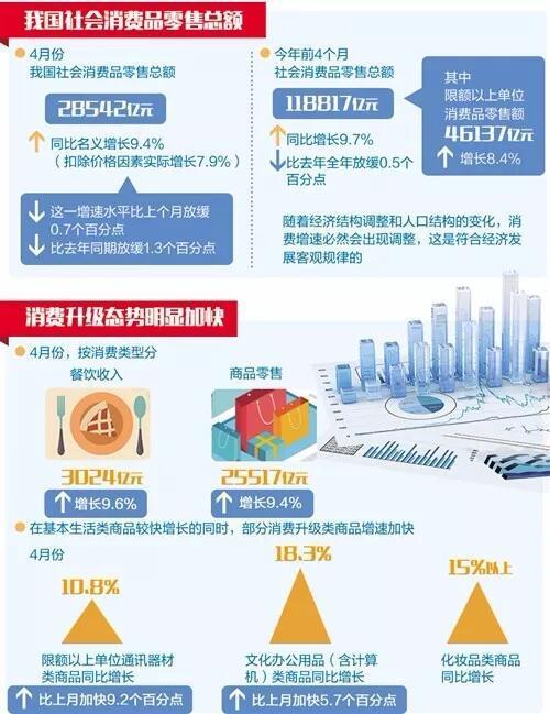 1997年我国经济总量跃居世界第几位(2)