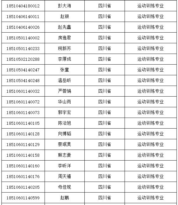 2019体育单招—成都体育学院2018年体育单招专业录取分数线与拟录取