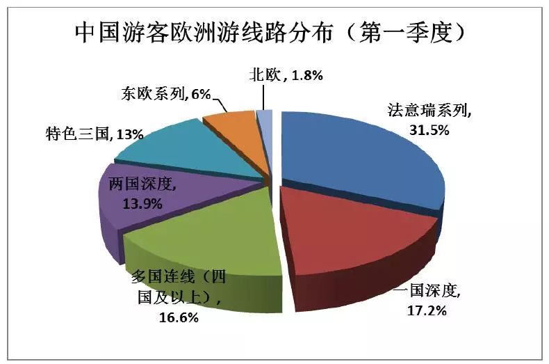 欧洲六大国第一季度gdp_2021年一季度GDP发布 实现30年增长最高,3点因素至关重要(2)