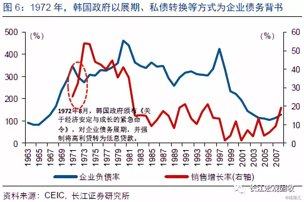 1990年韩国经济总量是多少_韩国经济图片(2)