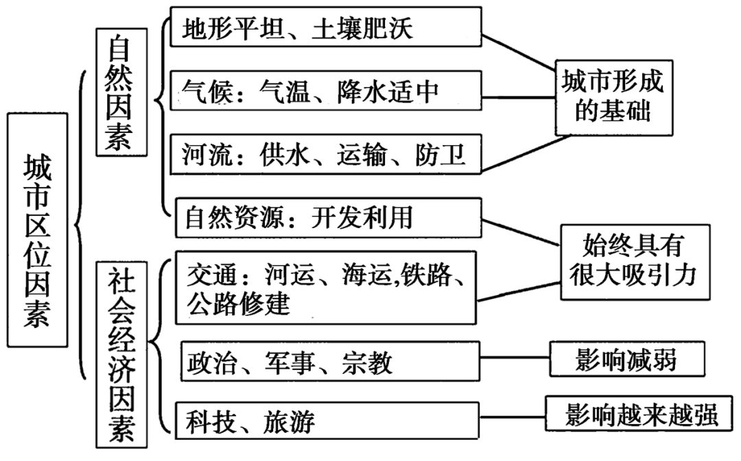 一般的人口_人口普查