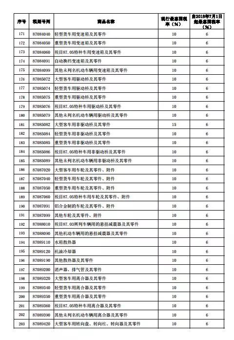 内衣进口关税税率_关税税率图片(2)