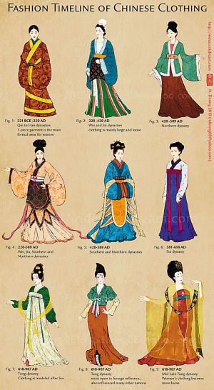 那么, 中国历史上各个朝代的女子服饰究竟什么样?