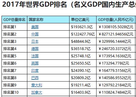 1998年gdp_1998年来最差!韩国二季度GDP超预期下滑经济正式陷入衰退