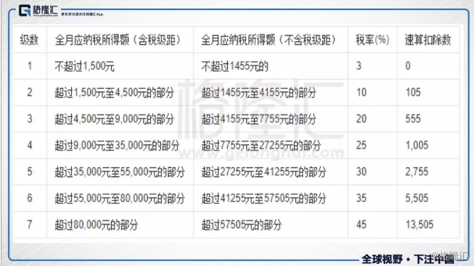 gdp分蛋糕(3)