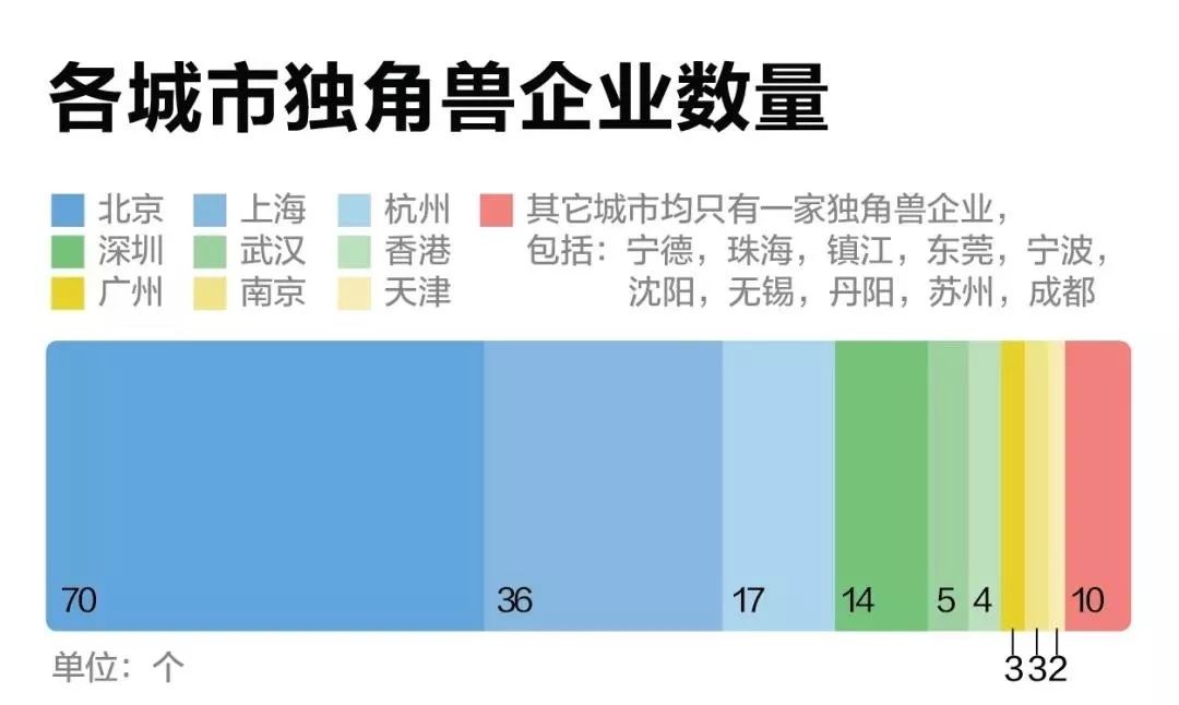 上海房子和人口比例_人口普查(3)