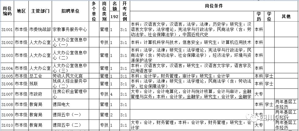 凉山人口有多少_它是中国最穷的地方,是香格里拉的10倍美,却连四川人都不知道(3)