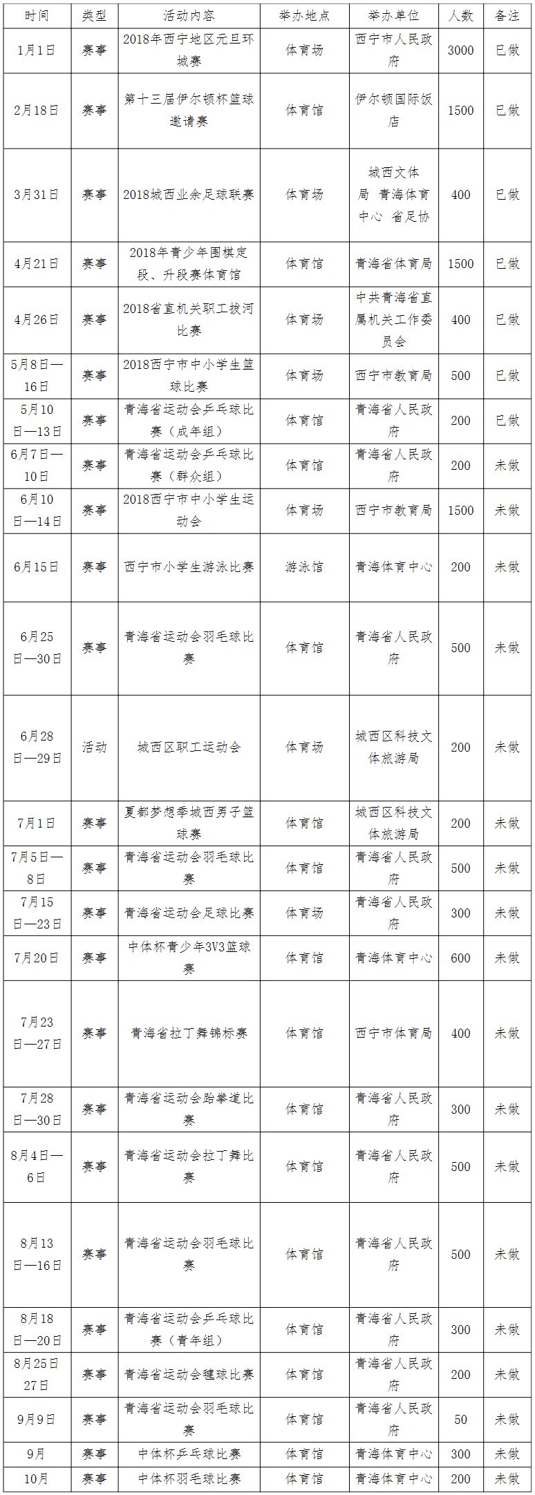 好消息！西宁市这5个大型体育场馆免费低收费开leyu.体育(中国)官方网站放！(图5)