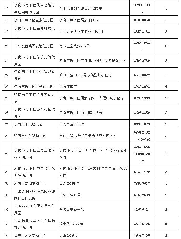 历下区的常住人口_济南市历下区地图(2)