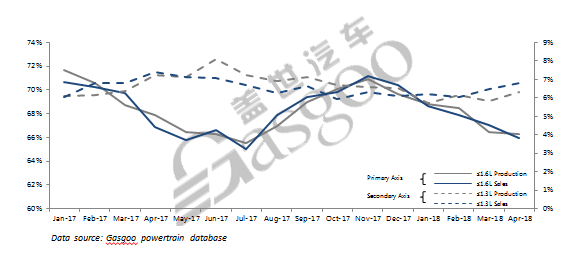 sales analysis of 2018 apr. china pv market