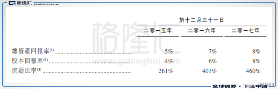 格隆汇新股评级：天源集团6119.HK—高毛利的码头散货装卸服务商